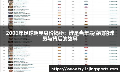 2006年足球明星身价揭秘：谁是当年最值钱的球员与背后的故事