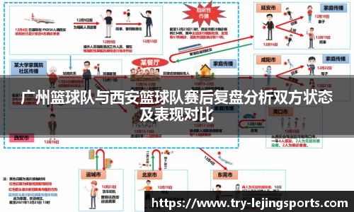 广州篮球队与西安篮球队赛后复盘分析双方状态及表现对比