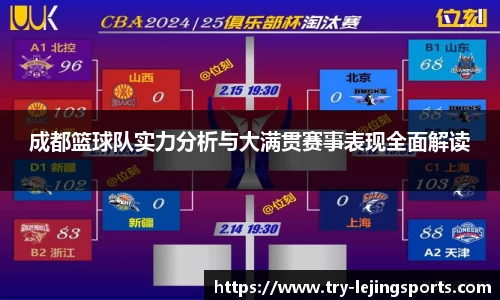 成都篮球队实力分析与大满贯赛事表现全面解读